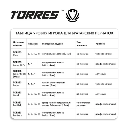 Перчатки врат. TORRES Junior PRO за 1&nbsp;790.10 ₽ купить в Нижнем Новгороде